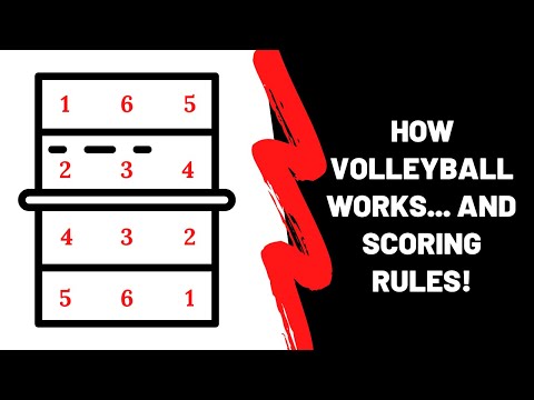 How Volleyball Works (and Volleyball Scoring Rules!)