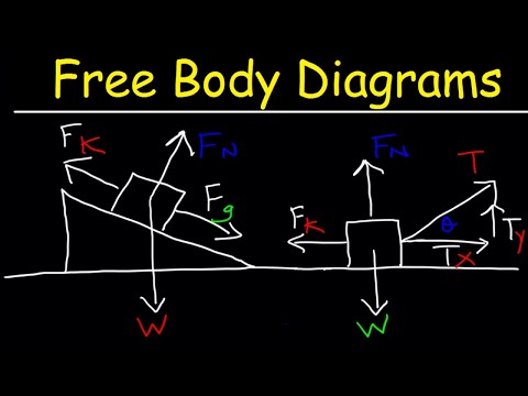 Free Body Diagrams - Tension, Friction, Inclined Planes, & Net Force